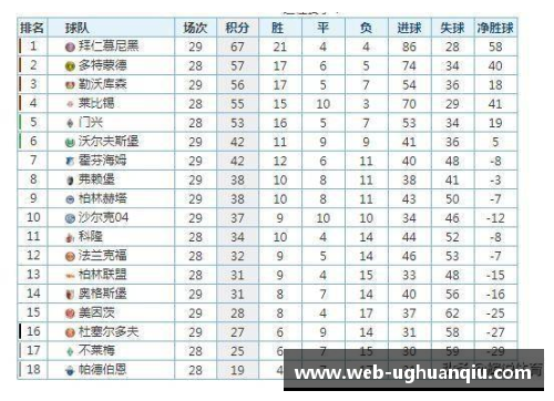 拜仁横扫科隆，积分榜领先优势加大！