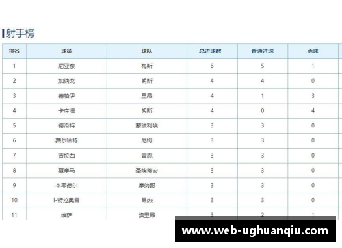 ug环球官网巴黎圣日耳曼击败里昂，继续领跑法甲积分榜！