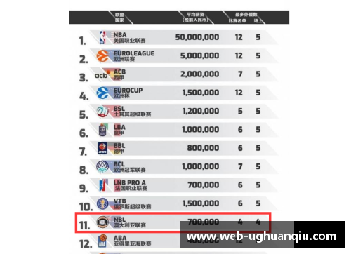 ug环球官网2023-2024赛季CBA联赛将有多支球队调整阵容