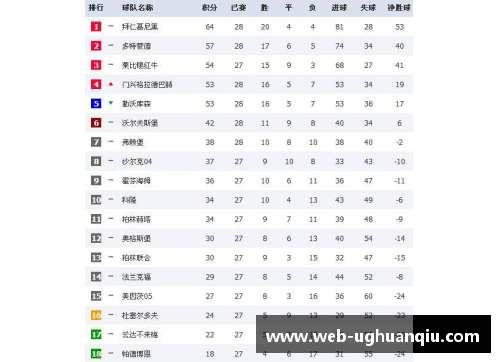 ug环球官网德甲赛季最终积分榜出炉：门兴闯进欧冠，生死一线间的惊险保级战 - 副本