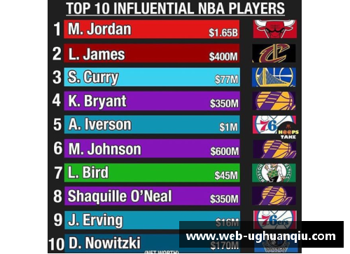 ug环球官网NBA风云：我是中心 - 副本