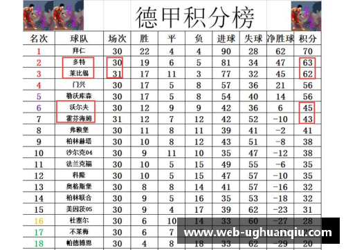ug环球官网德甲最新积分战报莱比锡赢争四大战紧追拜仁多特追平纪录